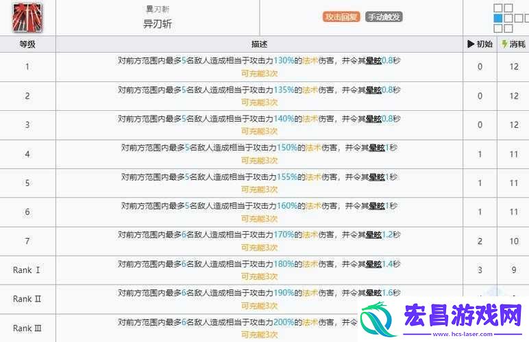 明日方舟柏喙技能天赋详解及评价