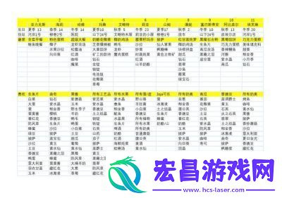星露谷中潘妮的喜好一览表