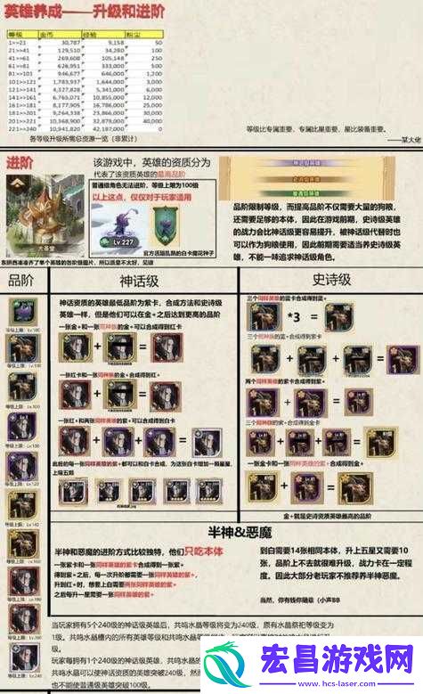 剑与远征神魔专武升级顺序及优先升级选择
