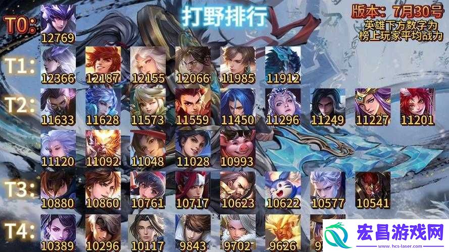 S22赛季热门打野英雄选择推荐
