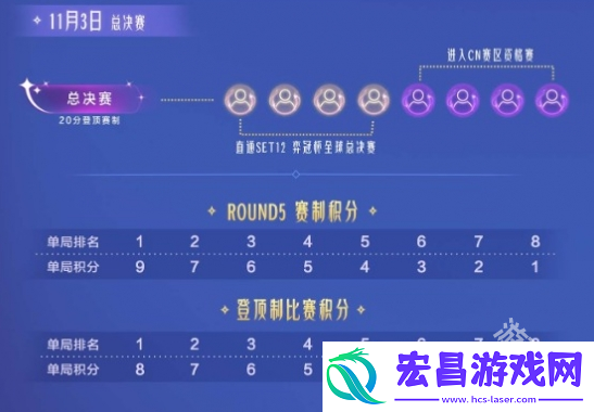 云顶之弈toc9全国总决赛时间介绍