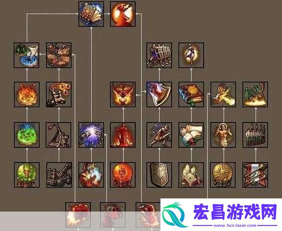神火大陆野蛮人技能怎么搭配成为游戏王者的秘诀