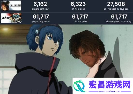 暗喻幻想在线玩家数轻松超越FF16