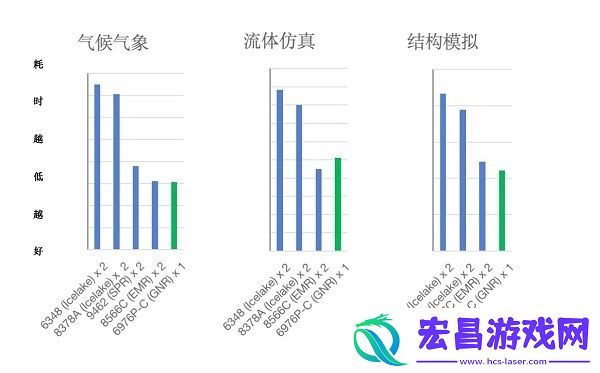 天翼云弹性计算产品族全新提升