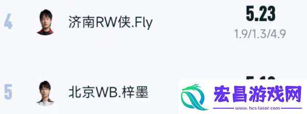 【前瞻】RW侠背靠背迎战WB