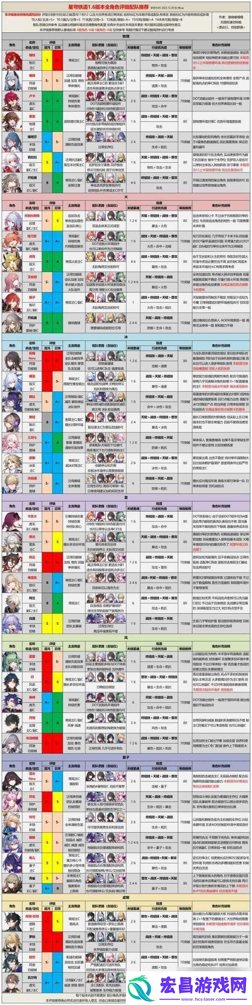 笑谈星铁角色强度