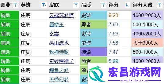 牧神诗旅评分报告