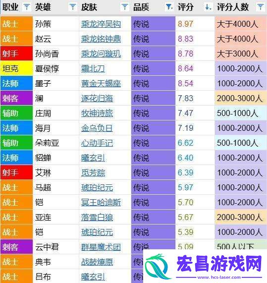 牧神诗旅评分报告