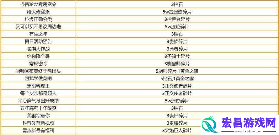 4月5日不思议迷宫密令分享