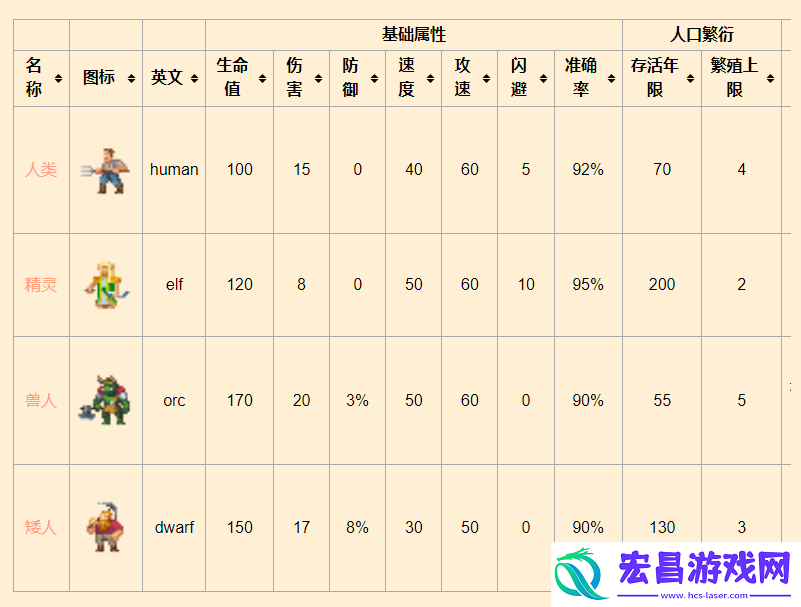 世界盒子智慧生物是什么东西