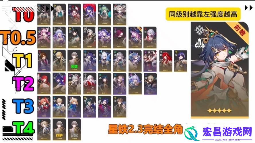 笑谈星铁角色强度