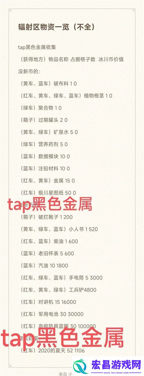 末世求存新世界辐射区资源一览
