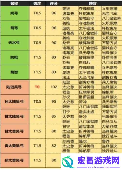 帝御洲中期最佳阵容搭配攻略