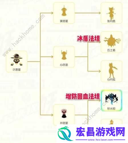 捉妖氐土貉全面技能属性图鉴介绍