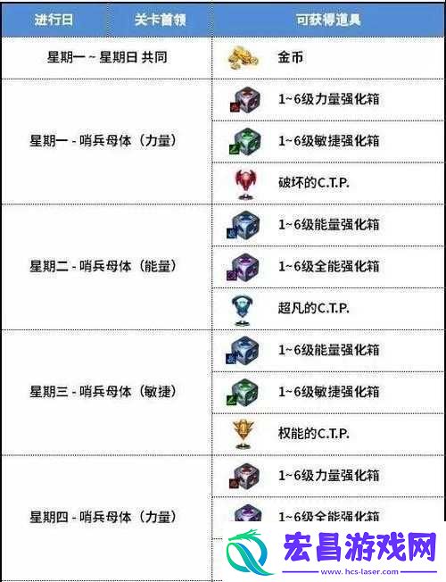 漫威未来之战新手钻石获取攻略