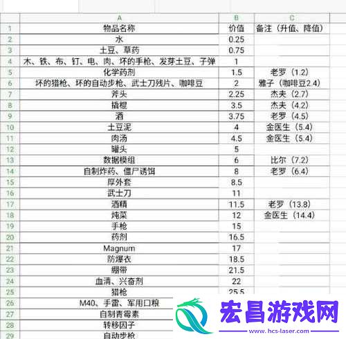 死亡日记开局攻略