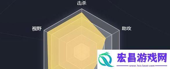 英雄联盟选手六芒星图怎么看