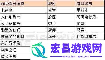 航海日记武器全览