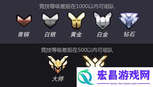 守望先锋第赛季定级赛攻略