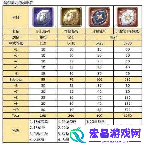 剑与远征每日银瓜子购买价值探讨