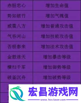 中华群英传新手攻略之命魂系统解析