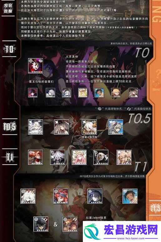 白夜极光强度榜2023