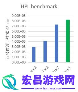 天翼云弹性计算产品族全新提升