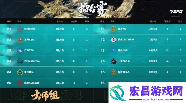 【前瞻】RW侠背靠背迎战WB