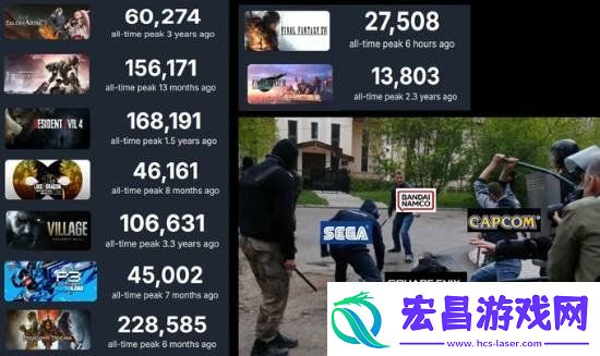 暗喻幻想在线玩家数轻松超越FF16