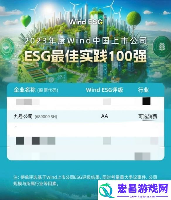北京民营企业社会责任百强榜单出炉！九号纳恩博