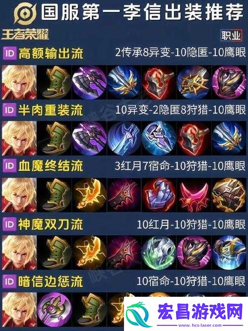 王者荣耀李信出装打法与技能铭文攻略