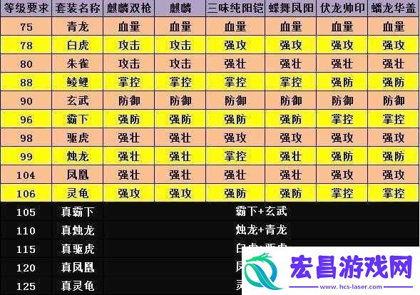 全**公攻城掠地成功心得攻略修改版