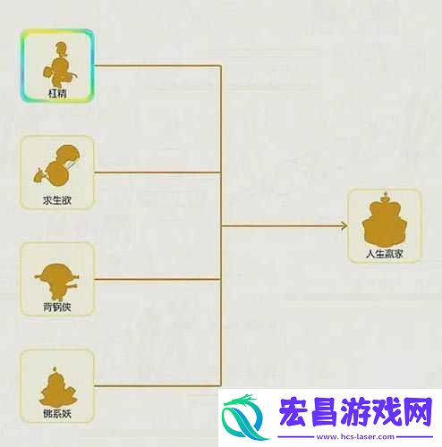 起来捉妖灵觉醒方法介绍