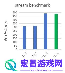 天翼云弹性计算产品族全新提升