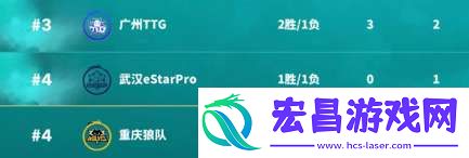 【前瞻】RW侠背靠背迎战WB