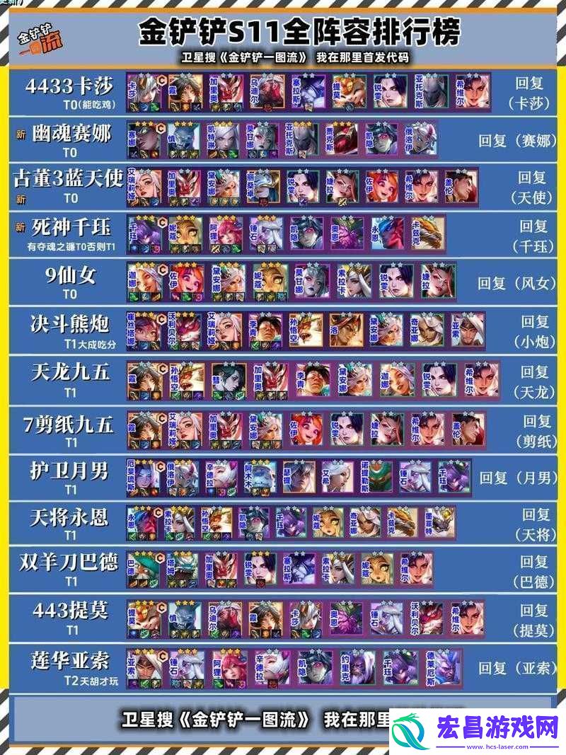 金铲铲成型阵容推荐