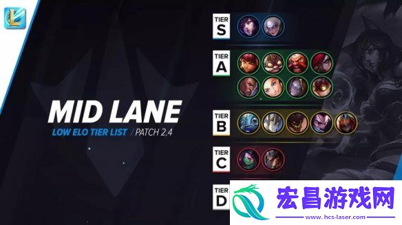 英雄联盟手游2.4版本强势英雄lol手游2.4英雄强度排行一览
