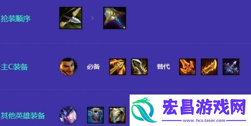 金铲铲之战冰射阿克尚阵容介绍