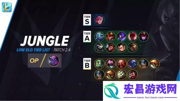 英雄联盟手游2.4版本强势英雄lol手游2.4英雄强度排行一览