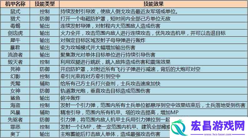 争霸星际四大特色玩法亮点解读