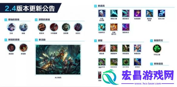 英雄联盟手游2.4版本强势英雄lol手游2.4英雄强度排行一览