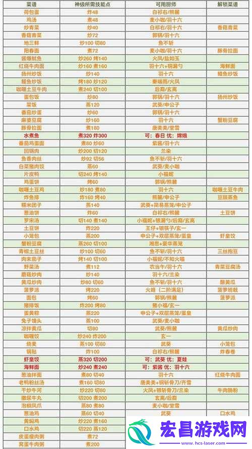爆炒江湖攻略汇总