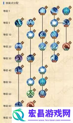 孙悟空内丹加点策略