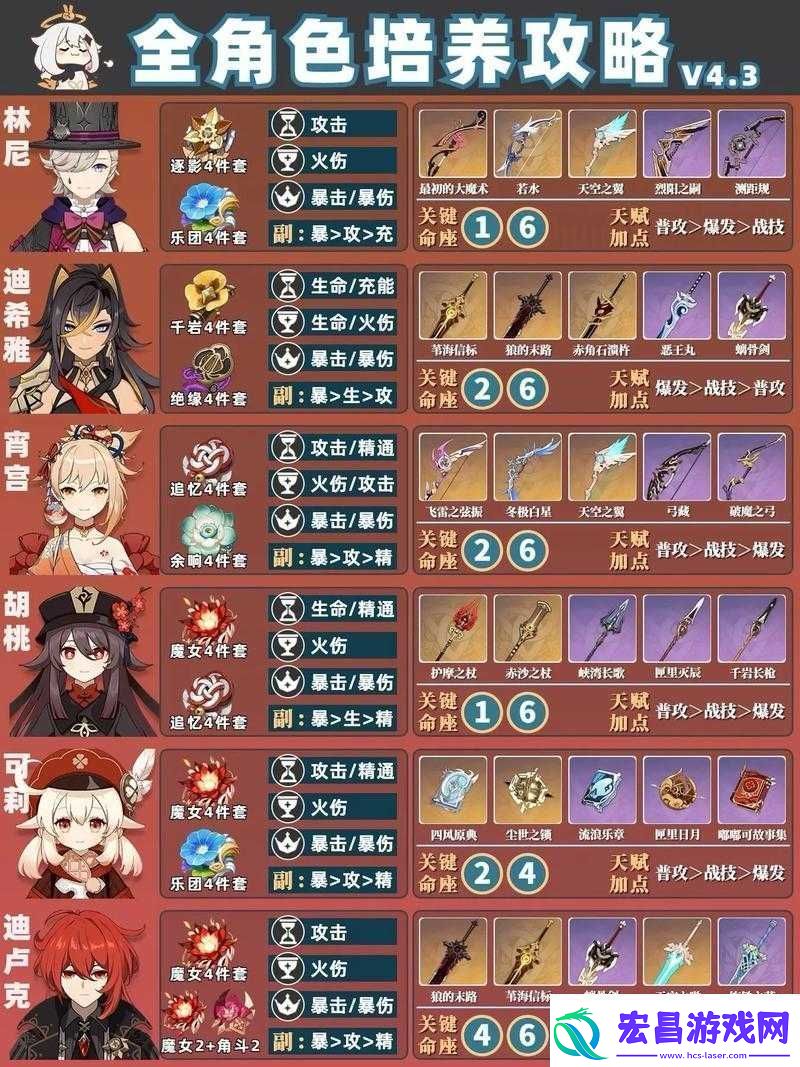 原神角色获取方式概览
