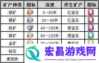 冒险骑士团高级矿区打法指引
