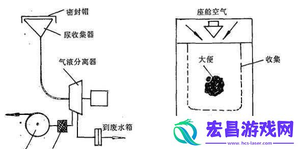 液体收集器系统hh的工作原理