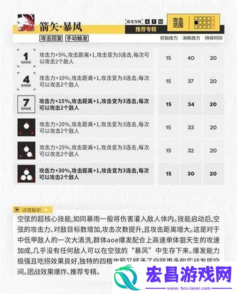 明日方舟风笛技能解析与选择推荐