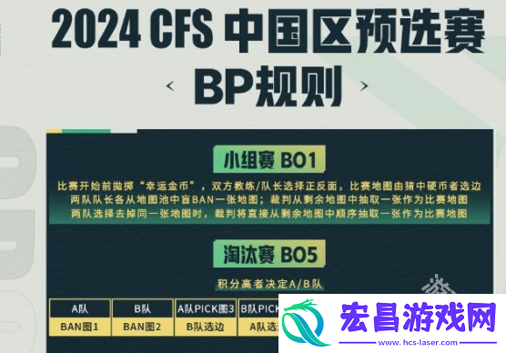 CF世界总决赛区预选赛2024赛制介绍