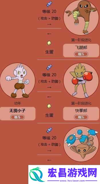 刺尾虫进化凤蝶的过程描述