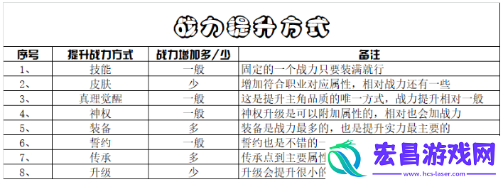 造物法则2先锋英雄战斗力提升方法有哪些